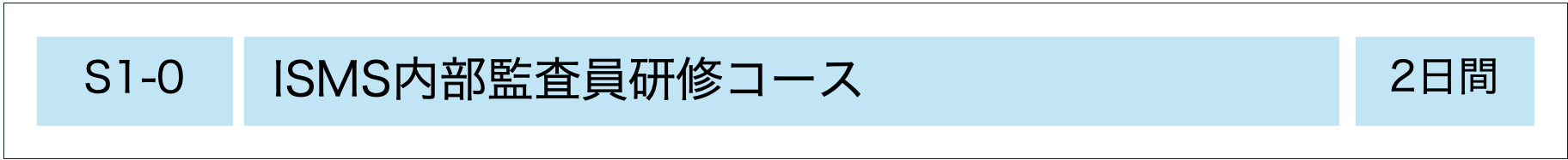 MSQA公認研修：ISMS内部監査員研修コース